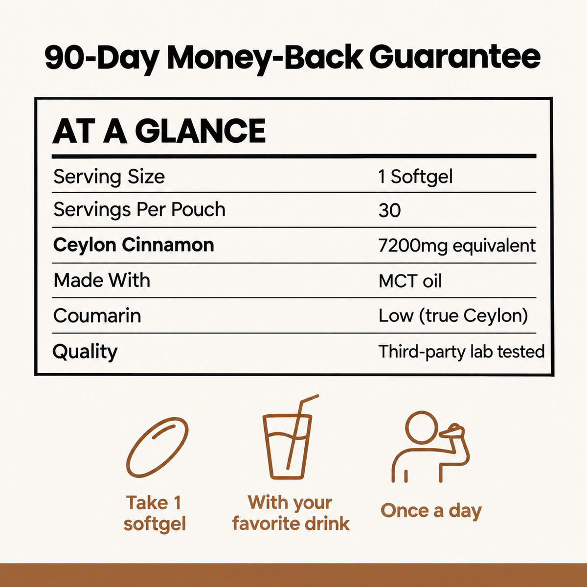 Ceylarae at a glance: 1 softgel, 30 servings, 7200mg equivalent, MCT oil, low coumarin, lab tested