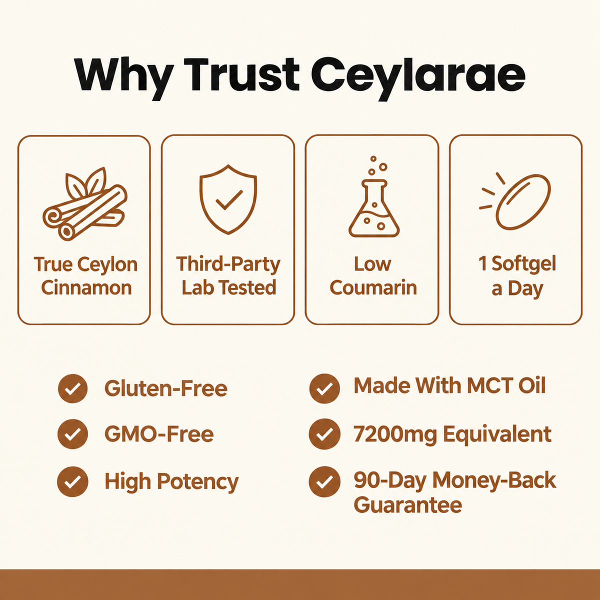 Why trust Ceylarae: true Ceylon, third-party lab tested, low coumarin, 1 softgel a day