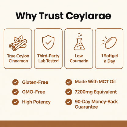 Why trust Ceylarae: true Ceylon, third-party lab tested, low coumarin, 1 softgel a day