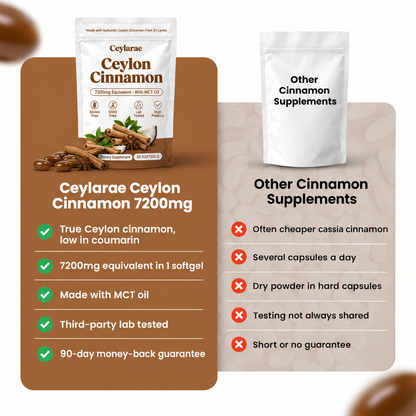 Ceylarae compared with other cinnamon supplements